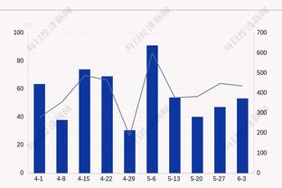 全能表现！兰德尔21中12砍下29分10板8助